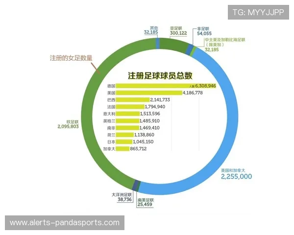 最新足球球星号码分布趋势分析与排名揭示 最新足球球星号码分布趋势分析与排名揭示